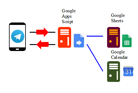 Principi de funcionament