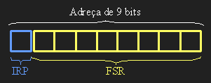 Adreçament indirecte