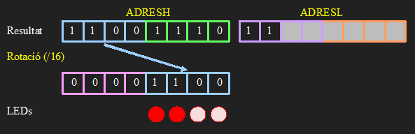 Desplaçament de bits